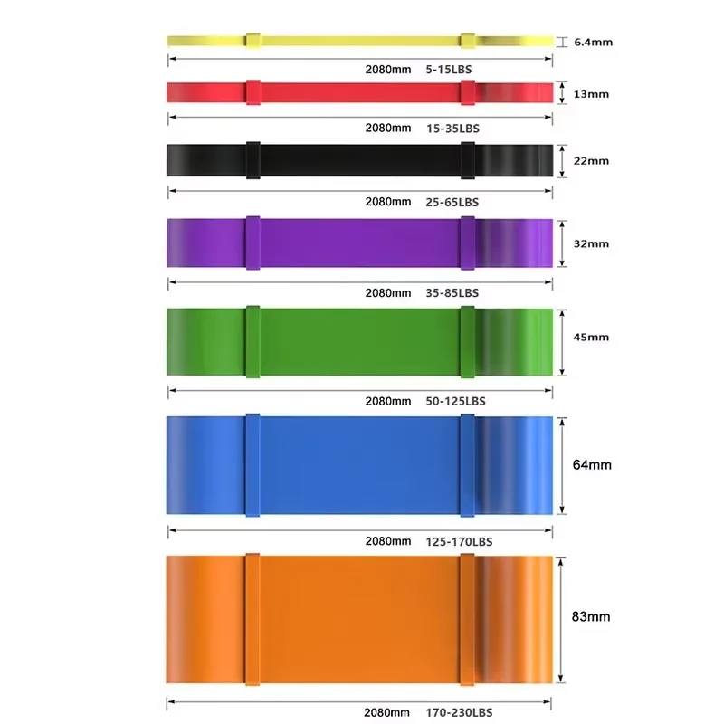 Set Resistance Band 7 Tingkat  - Pilates Yoga Home ulasan dan harga